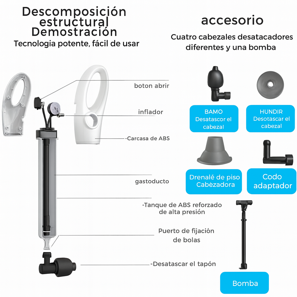 🚽💥 Bomba Destapadora de Alta Potencia – Adiós a Cualquier Obstrucción