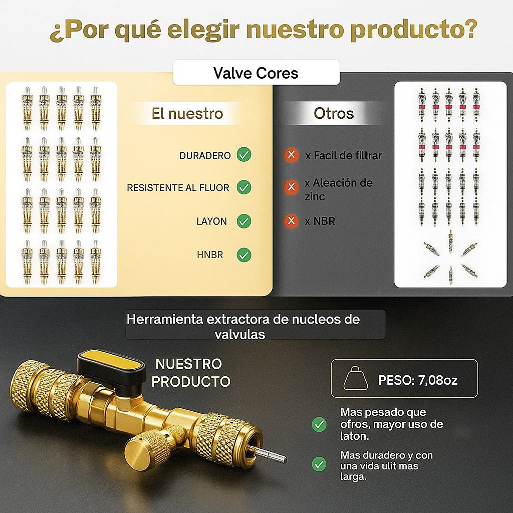 🔧 Herramienta Profesional de Instalación y Extracción del Núcleo de Válvula de Aire Acondicionado
